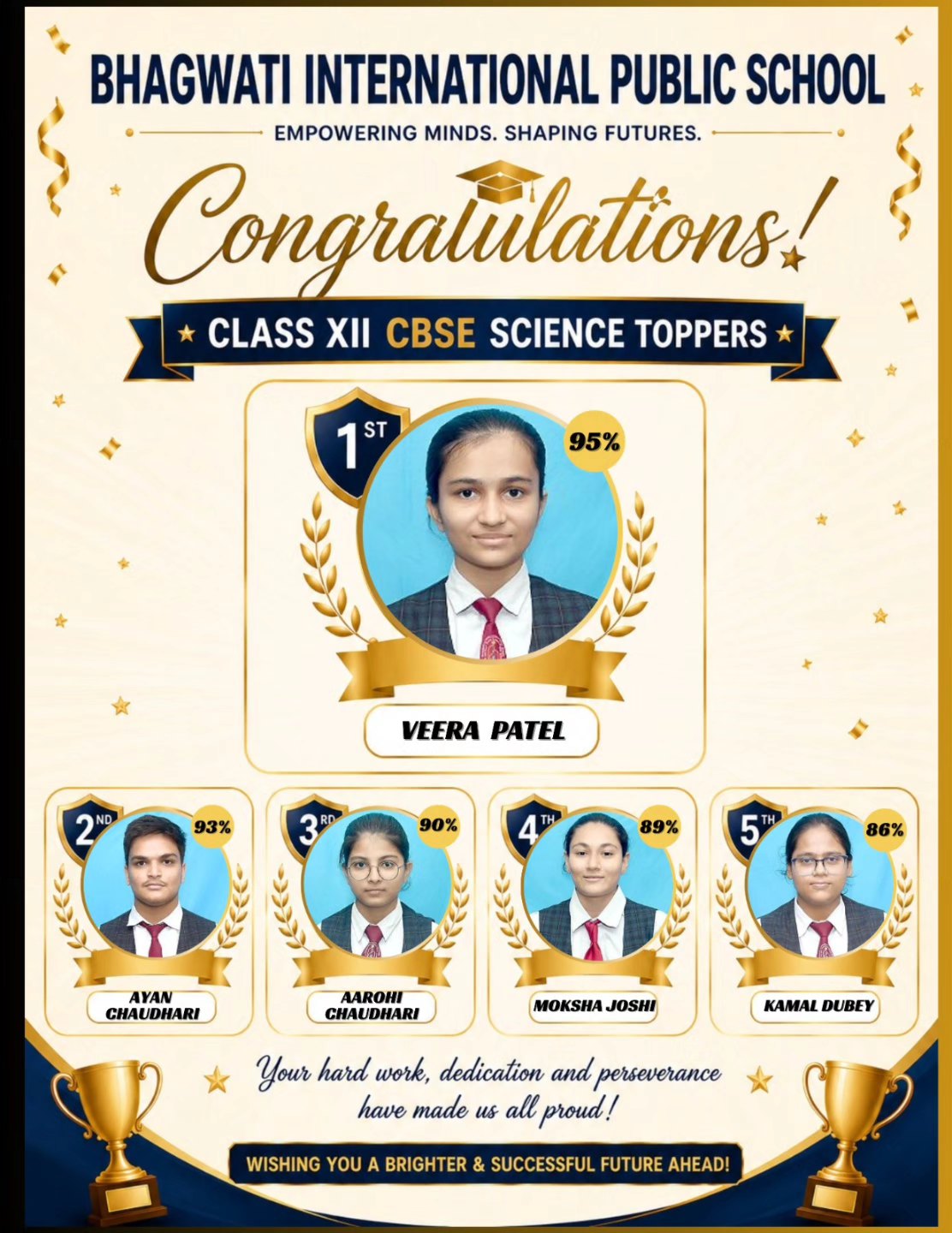 CBSE CLASS XII RESULT